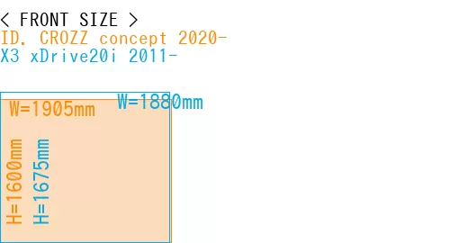 #ID. CROZZ concept 2020- + X3 xDrive20i 2011-